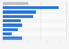 Entreprises permettant les retours clients sur leur site web France 2013, par secteur