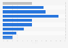 Entreprises offrant un service client sur leur site web France 2013, par secteur