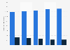 Number of internet users & non-users in Scotland 2011-2015