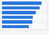 Engaging social media content according to Canadian online parents 2015