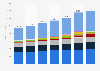 Advanced and predictive analytics software market worldwide by vendor 2013-2017