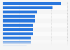 Preferred future financing models by mid-market companies UK 2015