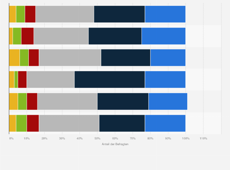 Statistik: Würden Sie sagen, dass bei Autos die Wahl einer bestimmten Marke wichtiger ist als in anderen Bereichen?