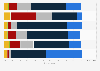 Opinion: familiarity with end of life terminology United Kingdom (UK) 2015