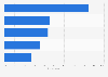 Leading online car services in China 2015
