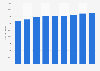 Canadian alumina industry: salary per employee 2004-2012