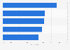 Main reasons to use carpooling apps among car drivers China 2015