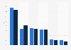 Time teens spent with music in the U.S. 2015, by platform