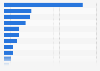Volume of apples procduced in Canada 2013, by variety