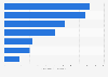 Major panel makers' LCD panel production capacity 2014