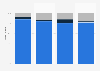 Inbox placement: share of e-mails reaching inbox in European countries 2016