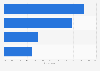 Main reasons for ceasing the interaction with companies on Facebook in the UK 2015