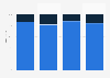 Inbox placement: share of emails reaching inbox in the UK 2014-2017