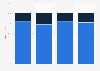 Inbox placement: share of e-mails reaching inbox in France 2014-2017