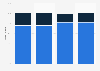 Inbox placement: share of e-mails reaching inboxes in Spain 2014-2017