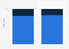 Inbox placement: share of e-mails reaching inboxes in Italy 2014-2015