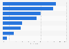 Favourite food brand online content of U.S. female internet users 2015