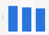 Digital publishing: greatest opportunity in the United Kingdom (UK) 2015