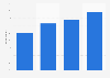 Digital publishing: revenue drivers in the United Kingdom (UK) in 2015