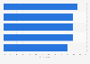 Digital publishing: advertising focus in the UK 2015