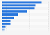 Game development: distribution of games released by studios in the UK 2014, by genre