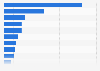 UK consumer survey: market share of smartphone manufacturer 2015