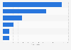 U.S. private label sauce and marinade unit sales by category 2016