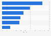 U.S. private label sauce and marinade dollar sales share by category 2016