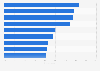 Brazil: digital activities of child and teen internet users 2015