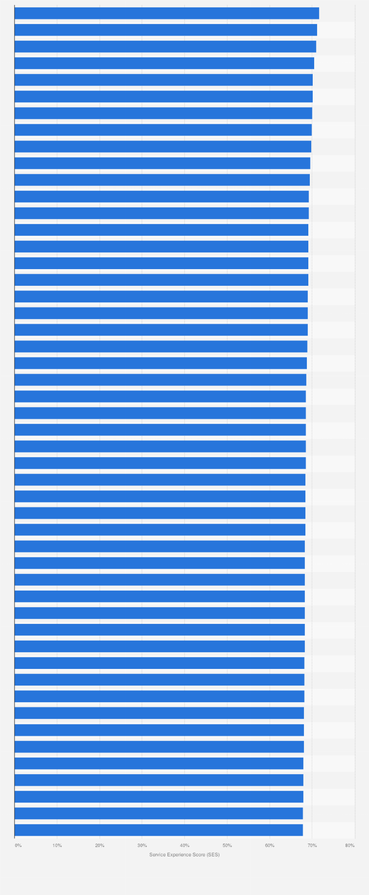 Statistik: Ranking der 50 Unternehmen mit dem besten Service in Deutschland im Jahr 2024 (nach Scorewert*)