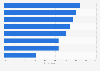 U.S. holiday season online coupon and deal research 2015