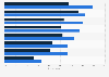 U.S. holiday season online coupon and deal research 2015, by gender