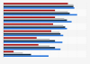 U.S. holiday season online coupon and deal research 2015, by age