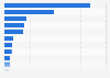 Ranking von Kriterien bei der Suche nach Badeferien im Internet in der Schweiz 2015