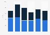 Ferromanganese import value United Kingdom (UK) 2009-2014