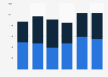 Ferromanganese import volume United Kingdom (UK) 2009-2014