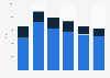 Unwrought and wrought cobalt import value United Kingdom (UK) 2009-2014