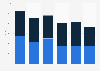 Unwrought and wrought cobalt export value United Kingdom (UK) 2009-2014