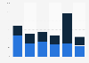 Unwrought and wrought cobalt export volume United Kingdom (UK) 2009-2014