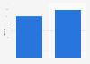 Price of the Oculus Rift development kits DK1 and DK2 2015