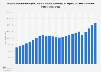 es.statista.com