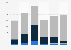 Magnesia export value United Kingdom (UK) 2009-2014
