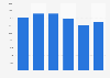Crushed and powdered marble import volume United Kingdom (UK) 2009-2014
