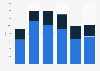 Unwrought nickel import volume United Kingdom (UK) 2009-2014