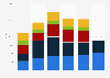 Phosphates import value United Kingdom (UK) 2009-2014