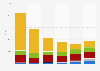 Phosphates export value United Kingdom (UK) 2009-2014
