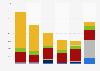 Phosphates export volume United Kingdom (UK) 2009-2014