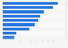 Second screen: Facebook user activities while watching TV Q2 2015