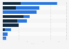 Leading luxury retail locations in Canada 2015, by number of stores