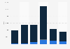 Portland cement export volume United Kingdom (UK) 2009-2014